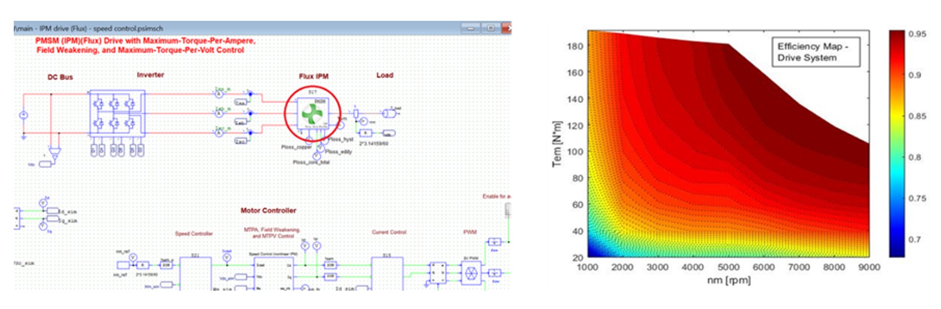 Altair® Flux® 2022.3 Release Highlights - Flux, FluxMotor, SimLab ...