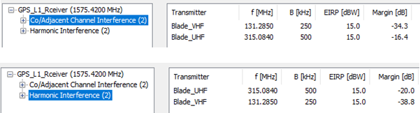 Analyze RF Co-site Interference using Altair Feko and Wrap - Feko, WRAP ...